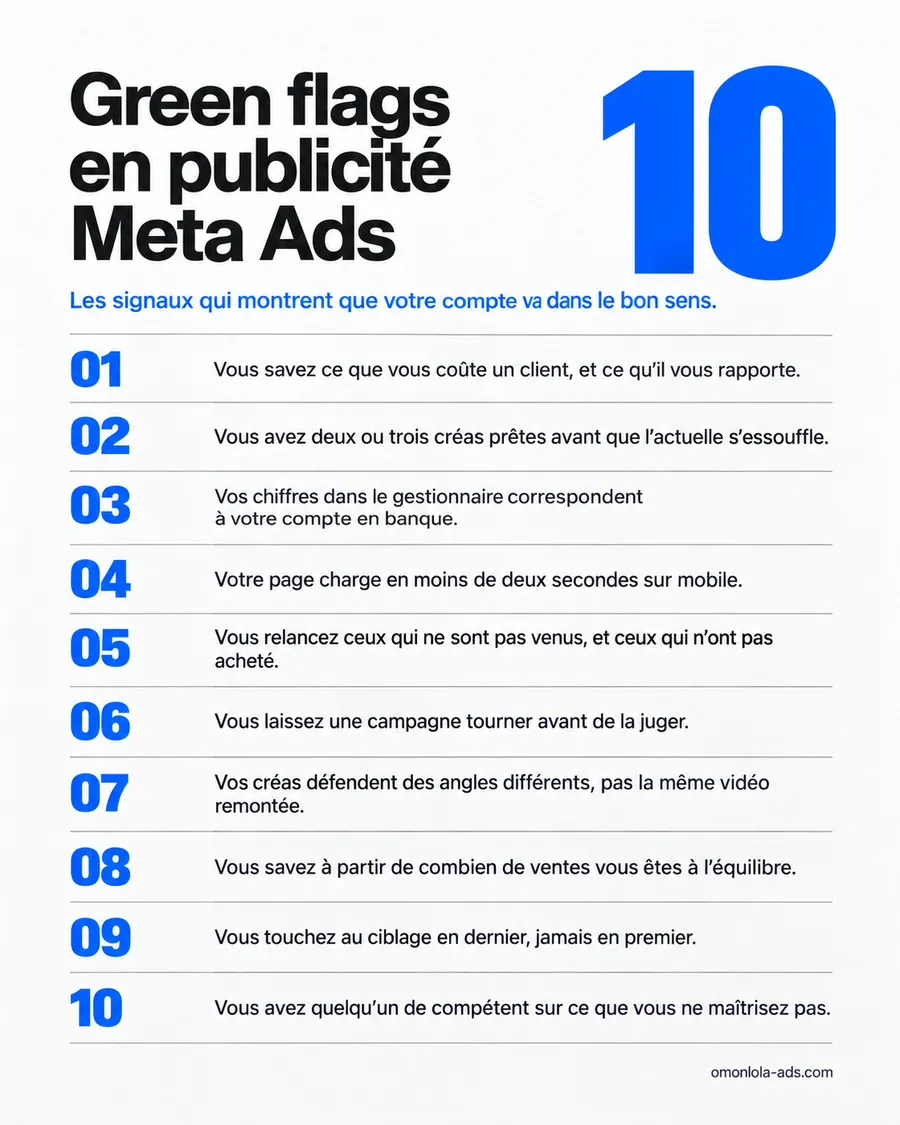 Affiche IA : 10 green flags en publicité Meta Ads